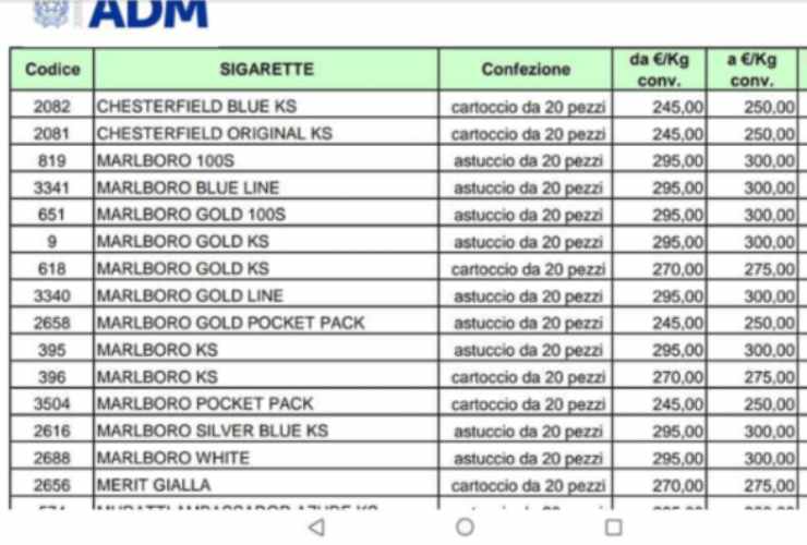 Prezzi delle sigarette aumentano da oggi